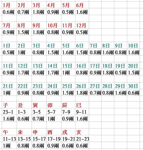 八字多少算輕|八字重量表全面解析：如何判斷八字輕重？